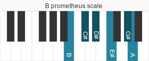 Piano scale for prometheus